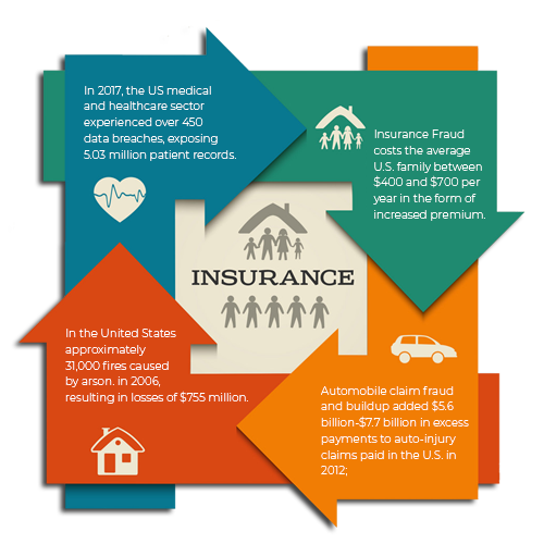 Blockchain in insurance from theory to reality