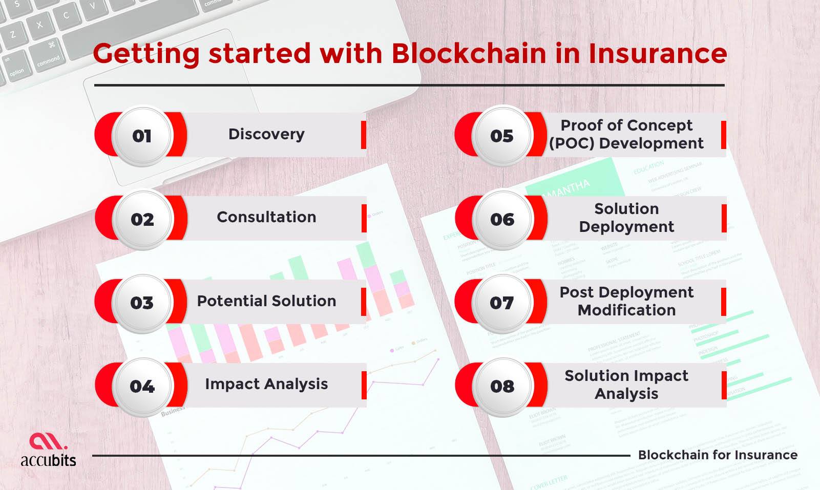 blockchain in insurance ppt