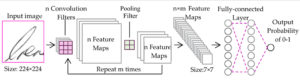 signature forgery detection