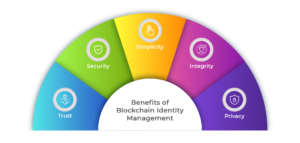 Benefits of blockchain identity management