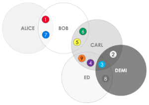 corda-network