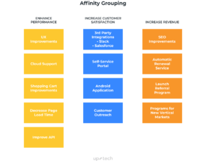 Affinity Grouping