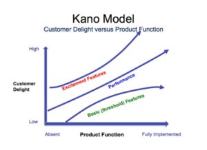 product management prioritization frameworks