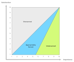 Buy a Feature prioritization