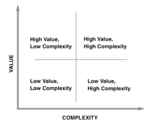 product prioritization