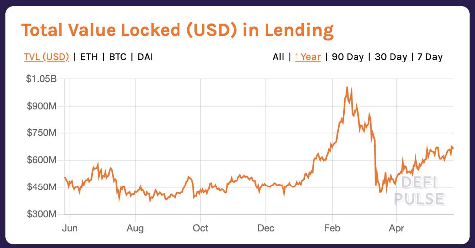 defi lending