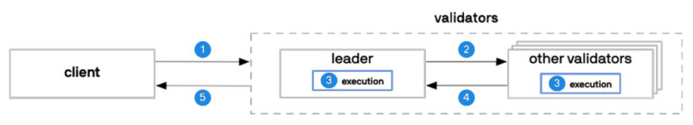 Move Programming Language: How to get started - Part 1