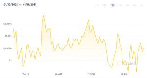 volatility of stable coin