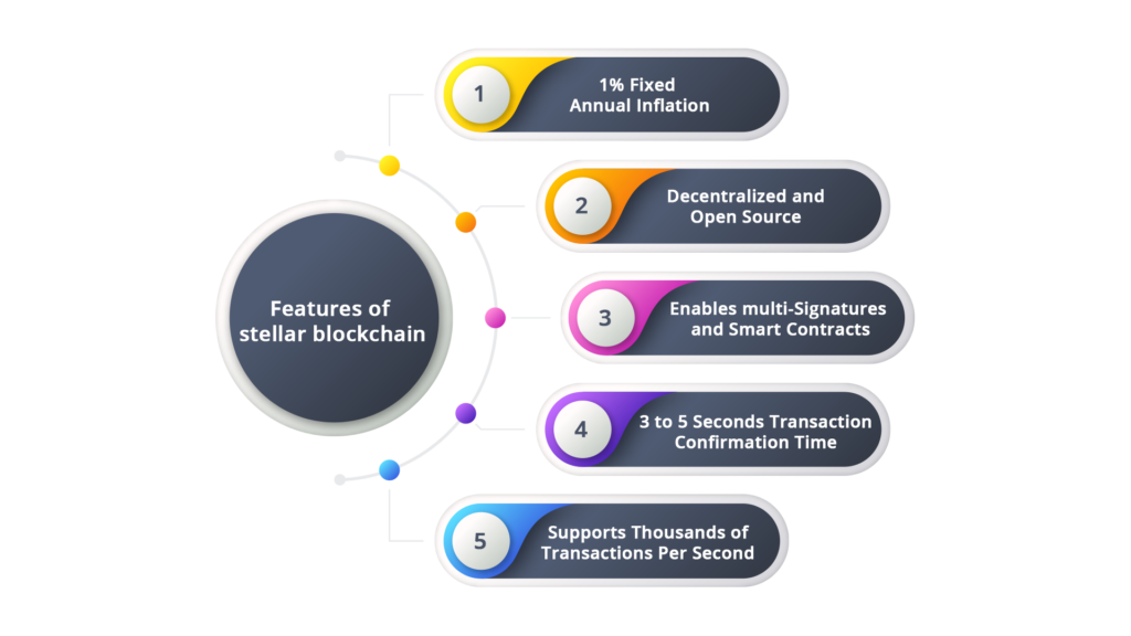 Features of Stellar Blockchain