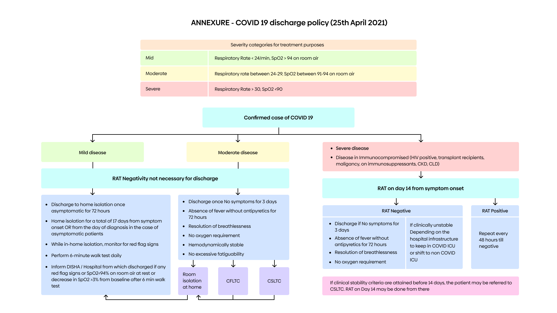 COVID-19 discharge policy