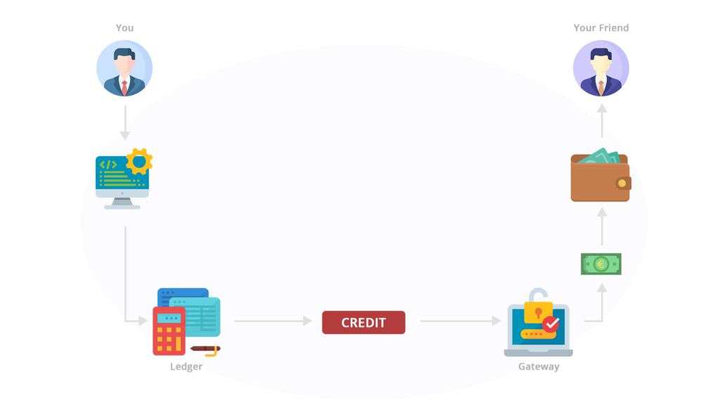 stellar blockchain fork of what bitcoin or ethereum