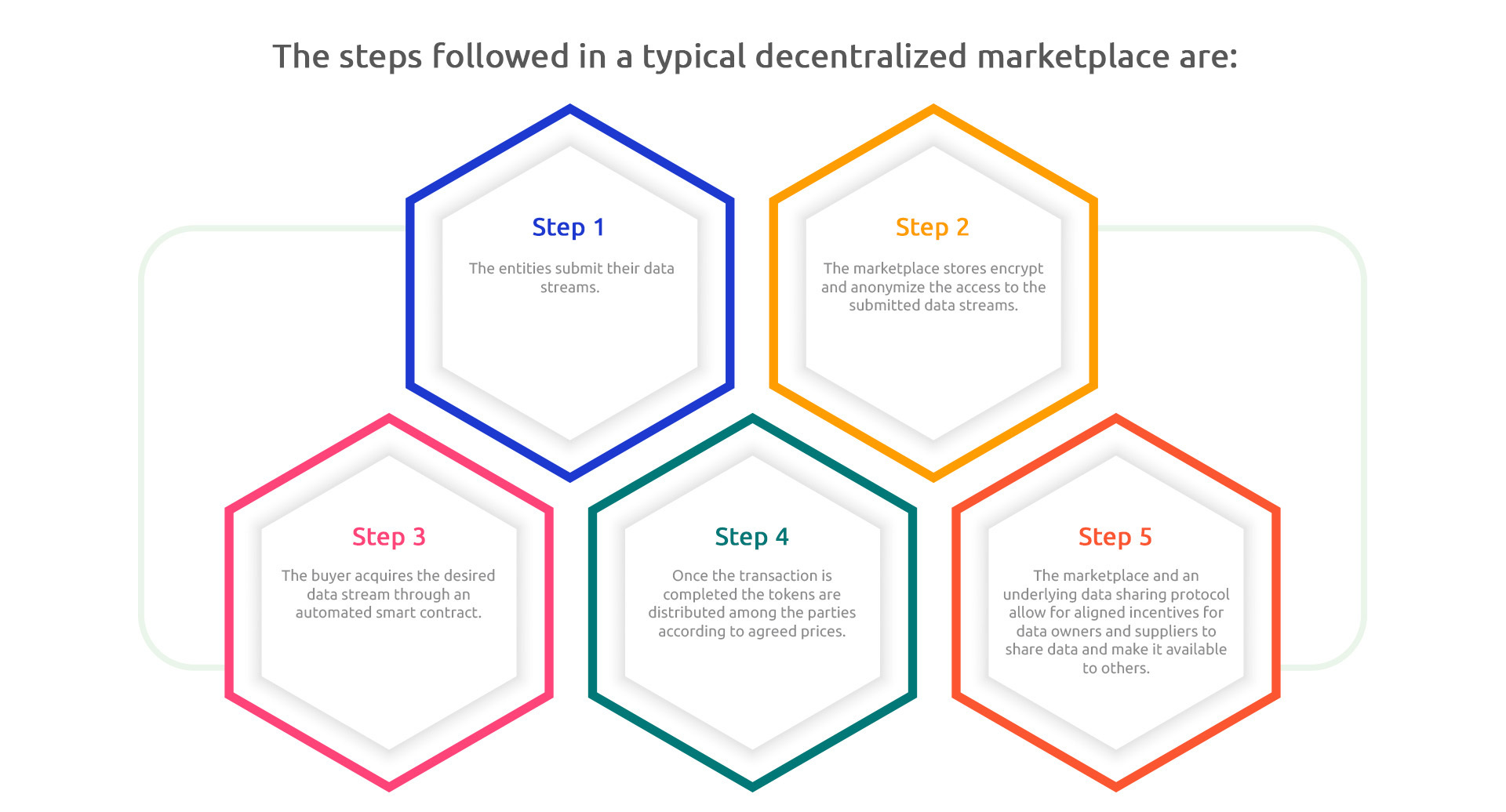 How to launch a decentralized data marketplace