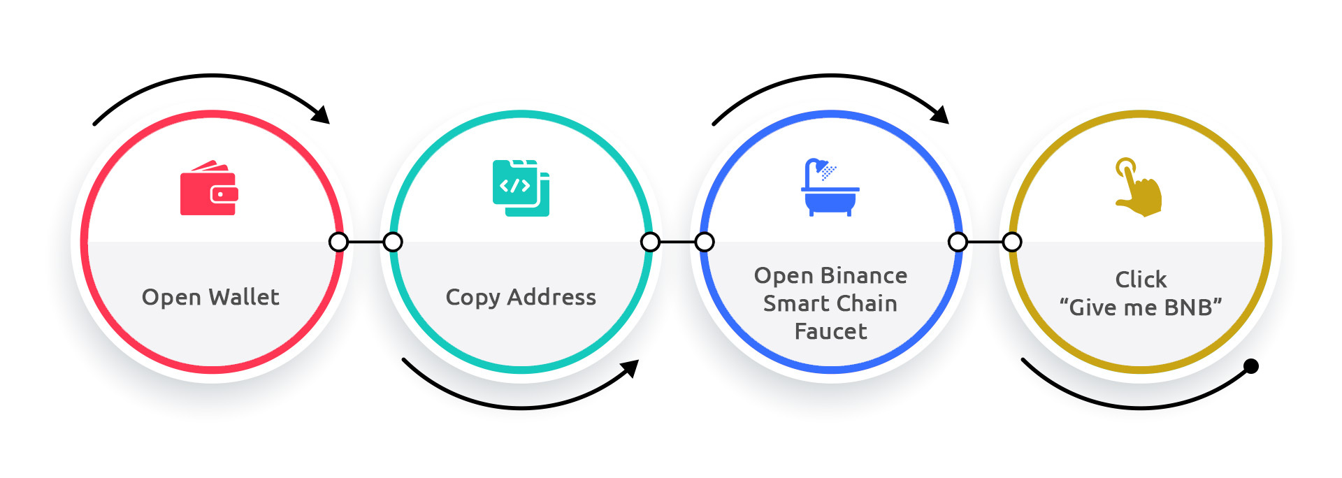 Adding BNB tokens to your Metamask wallet