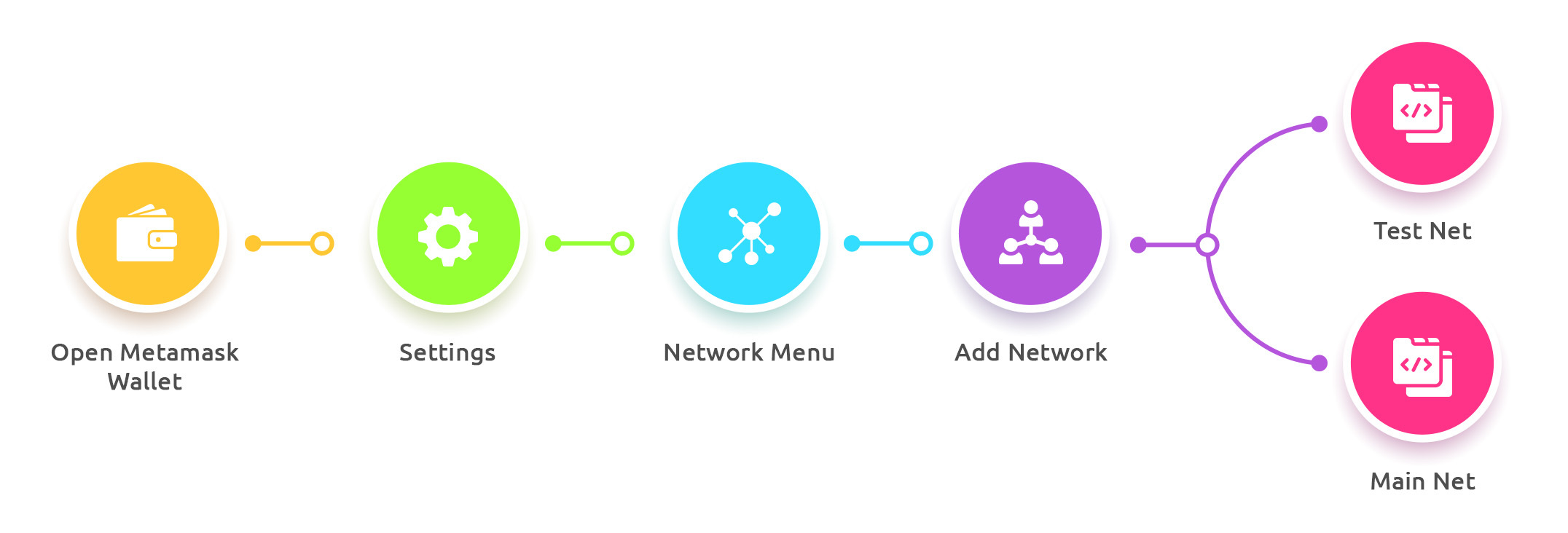 binance smart chain wallet network