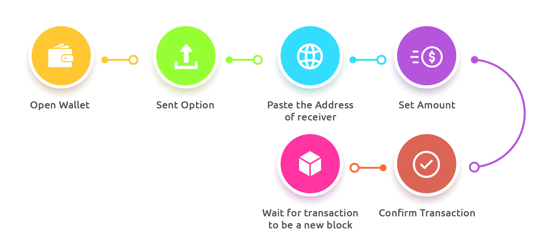 How to add Binance Smart Chain to Metamask?