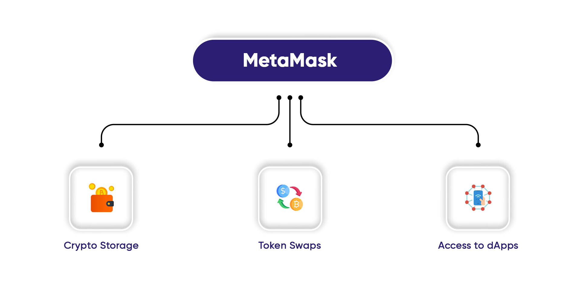 does metamask support deep brain chain