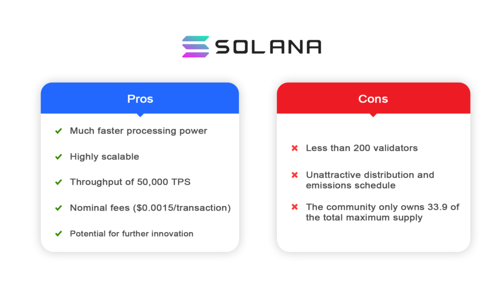 Solana Pros and Cons