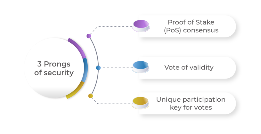 Three-pronged approaches to security 