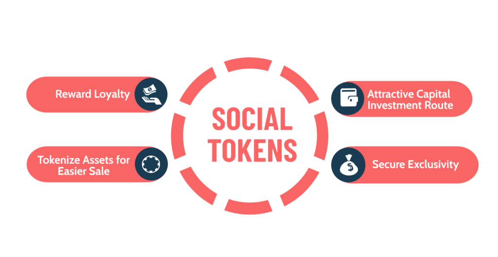 What Are Social Tokens and What Are Its Benefits?