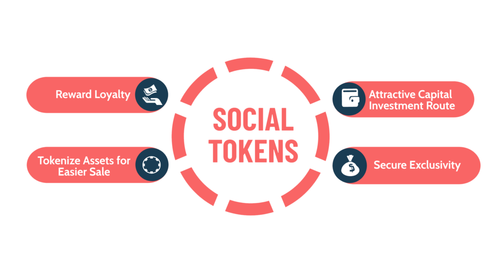 what does social tokens have in it for your business