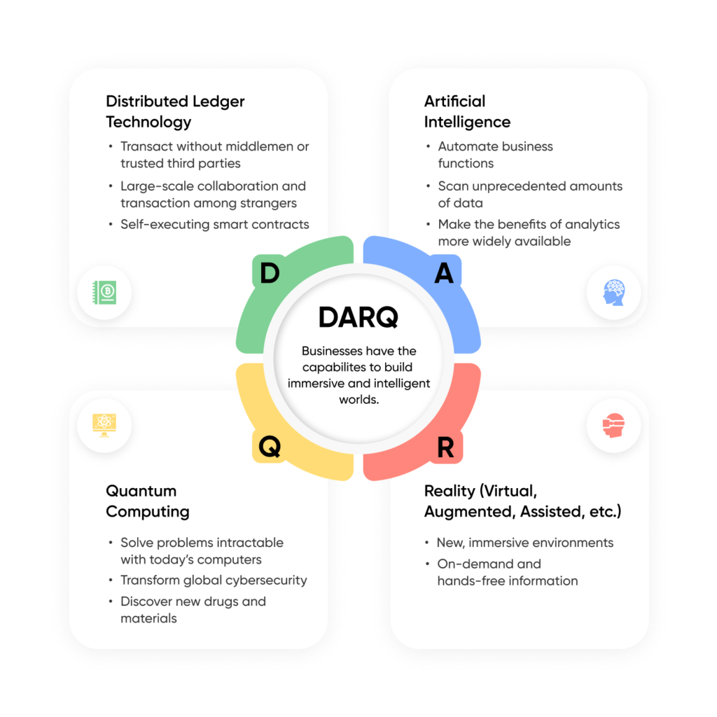 DARQ