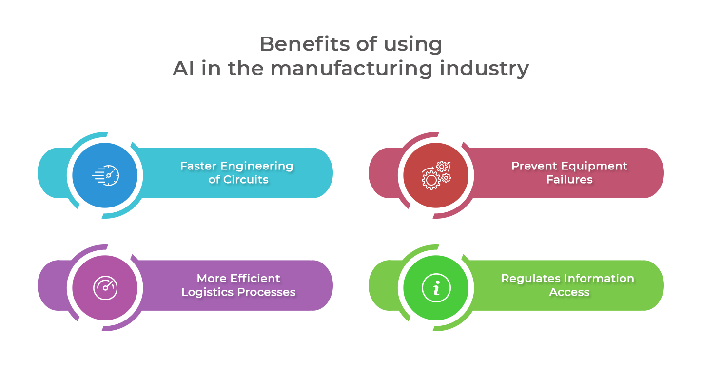 benefits of AI in manufacturing industry