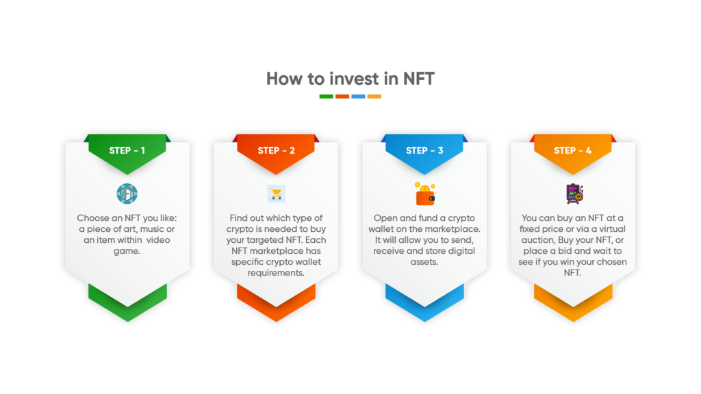 how to invest in NFT