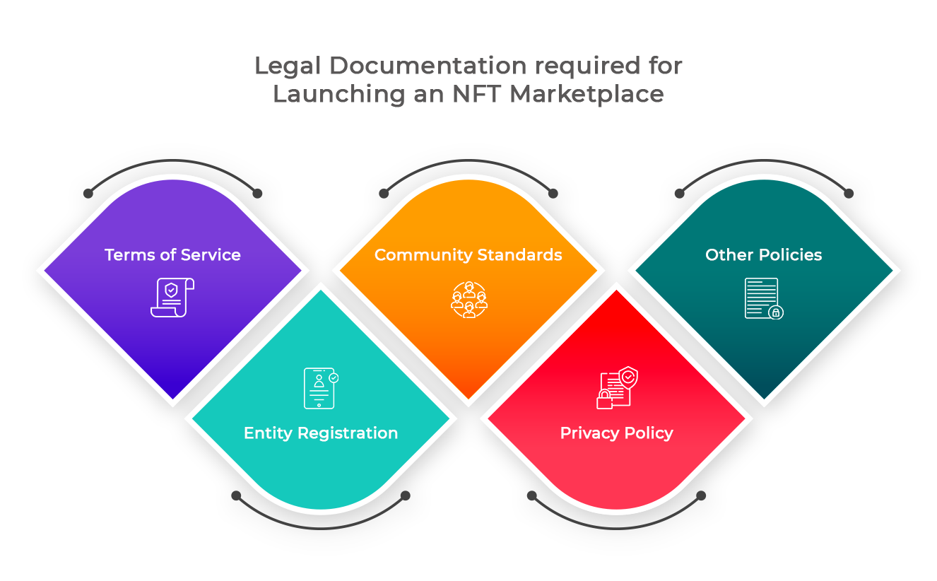 Legal considerations for launching an NFT