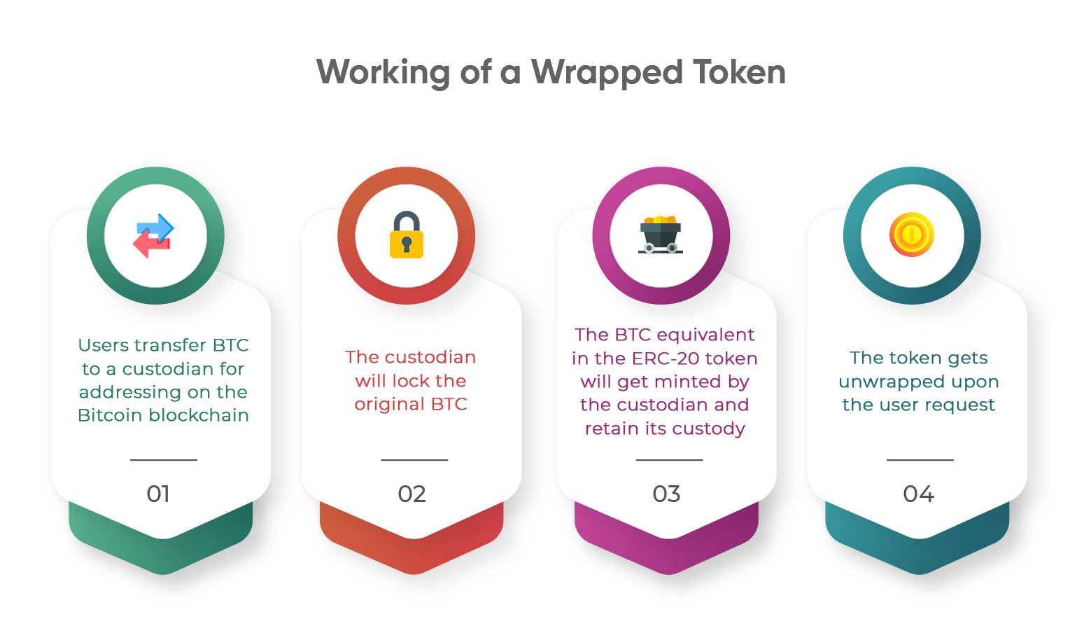 How-wrapped-tokens-work.png