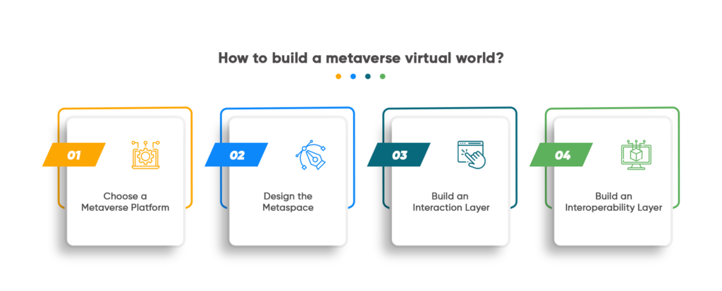 How to build a metaverse virtual store from scratch