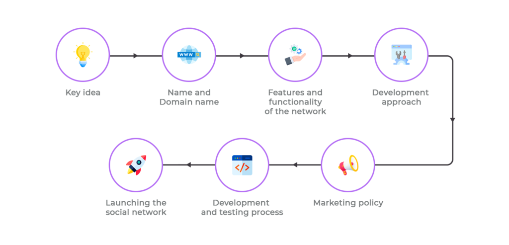 How to build a decentralized social network