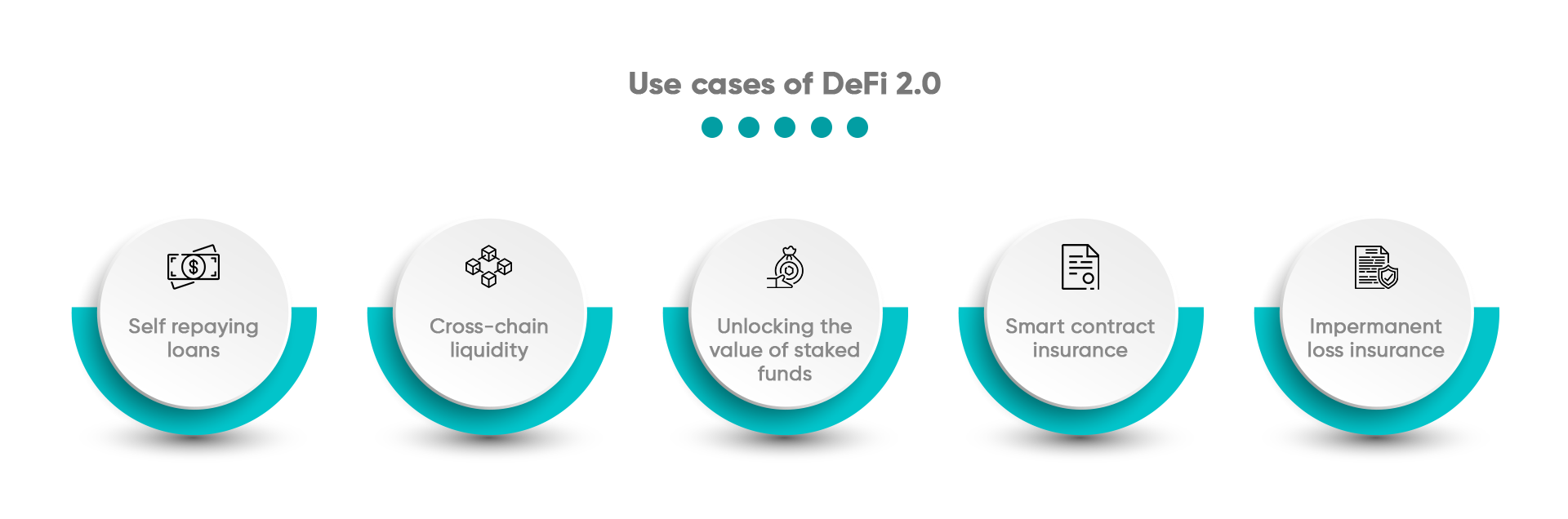 use cases of DeFi 2.0