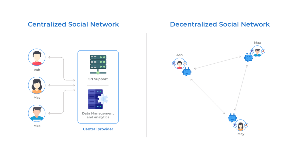 How To Build A Decentralized Social Network