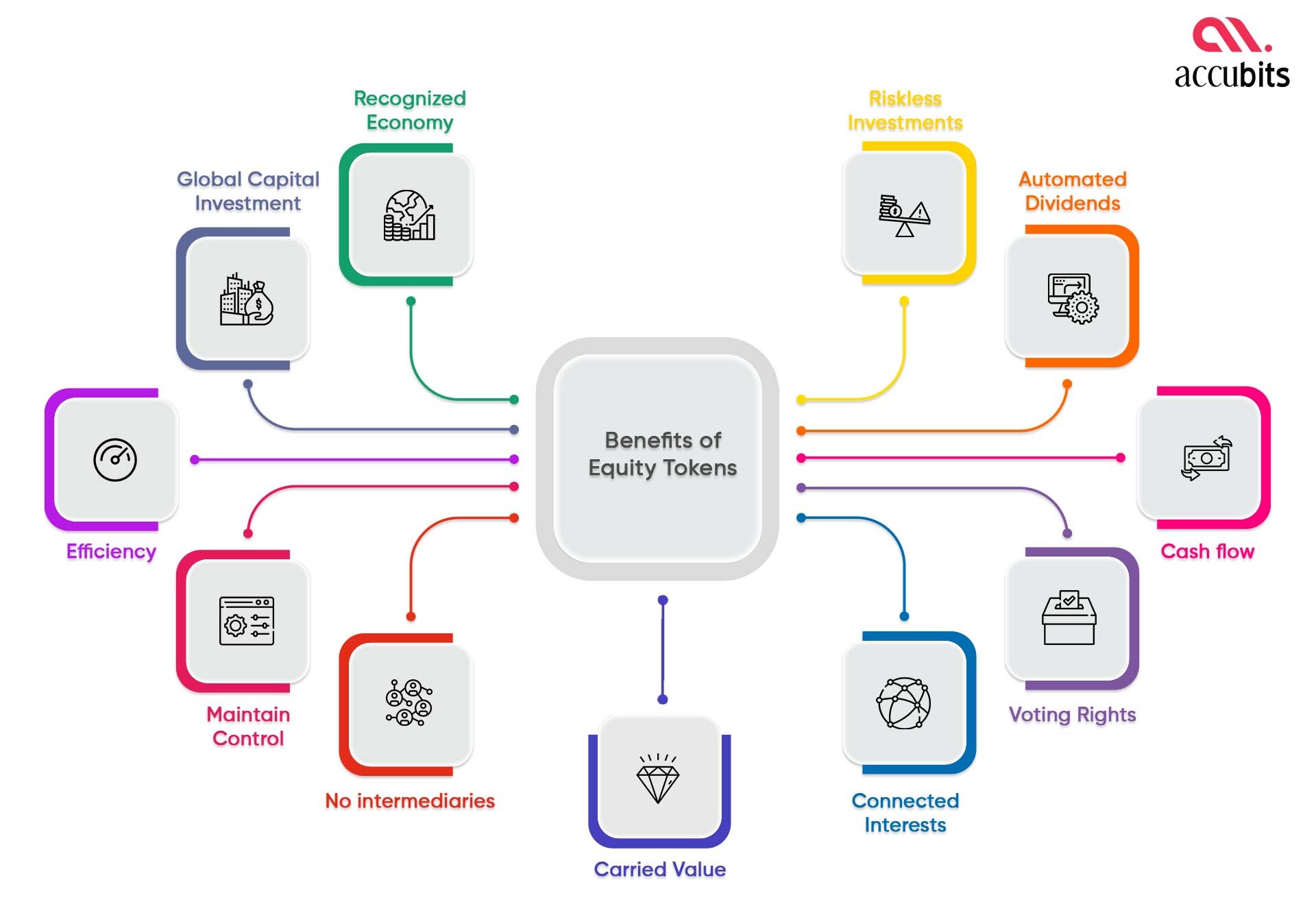 Benefits of ETO