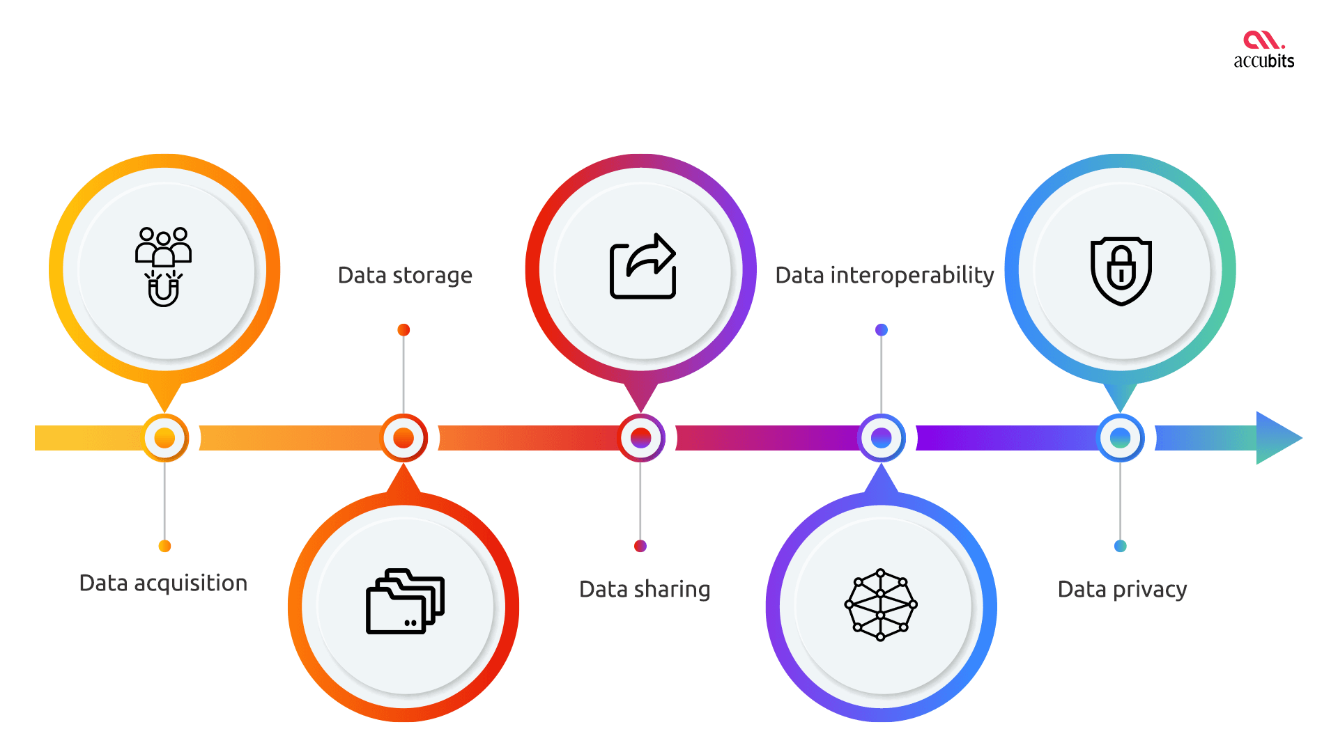 How does blockchain technology solve the challenges in the metaverse