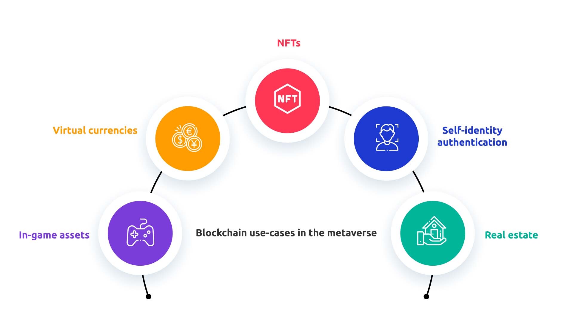 Blockchain use cases in the metaverse