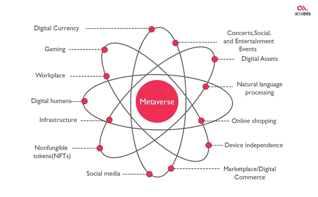 Elements in the Metaverse