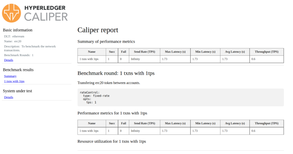 Hyperledger Caliper Detailed Report