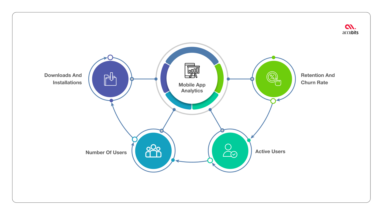 Mobile App Analytics