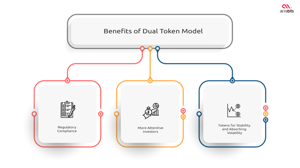 benefits of dual token economy