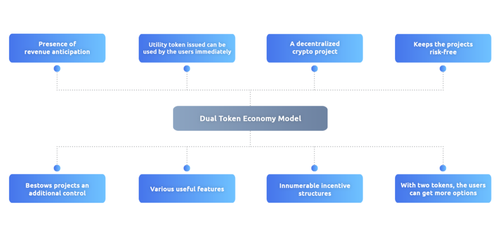What makes dual token economy different