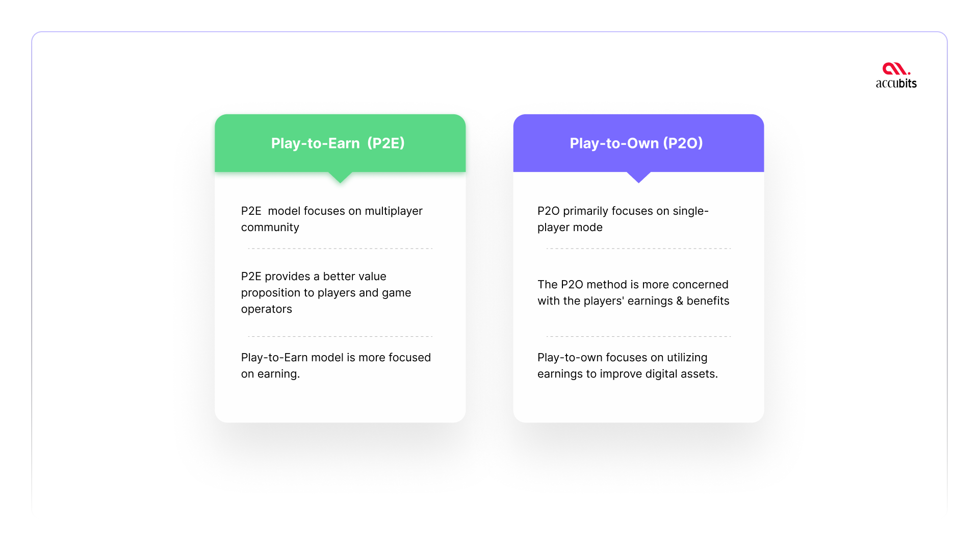 Play-to-Earn vs Play-to-Own – Explained