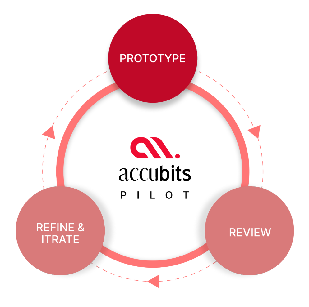 Accubits-PILOT-framework