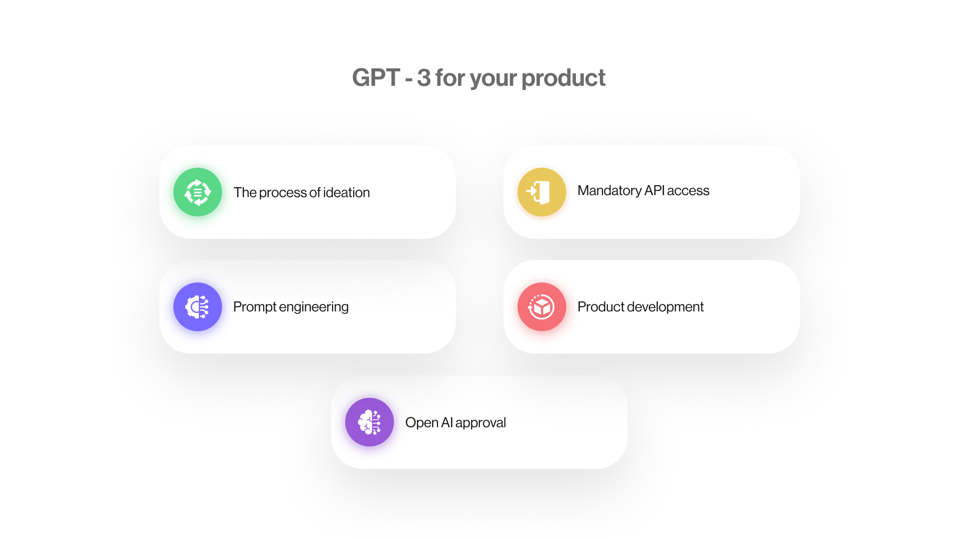 GPT-3 product development process flow