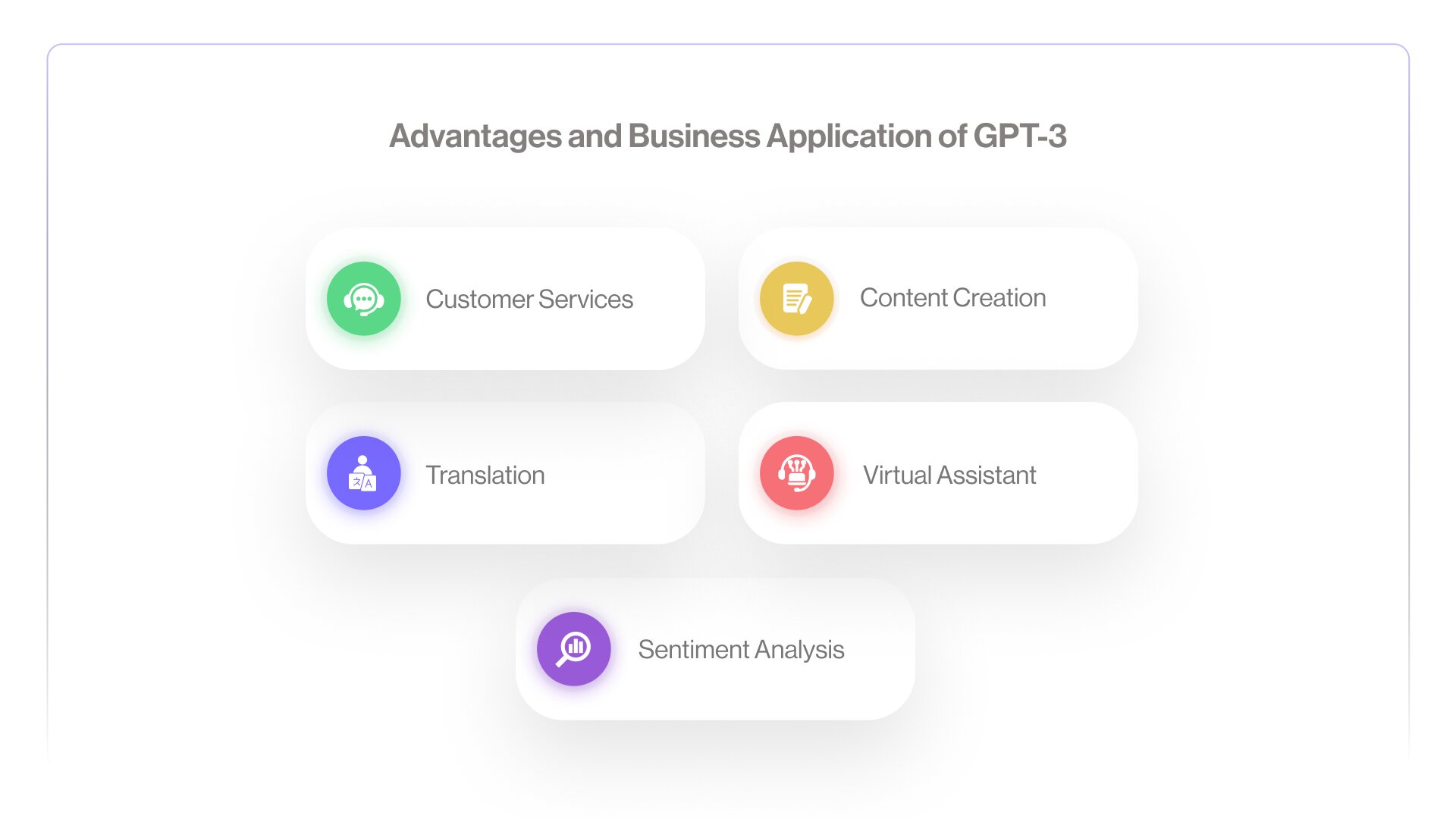 Advantages and Business Applications of GPT-3